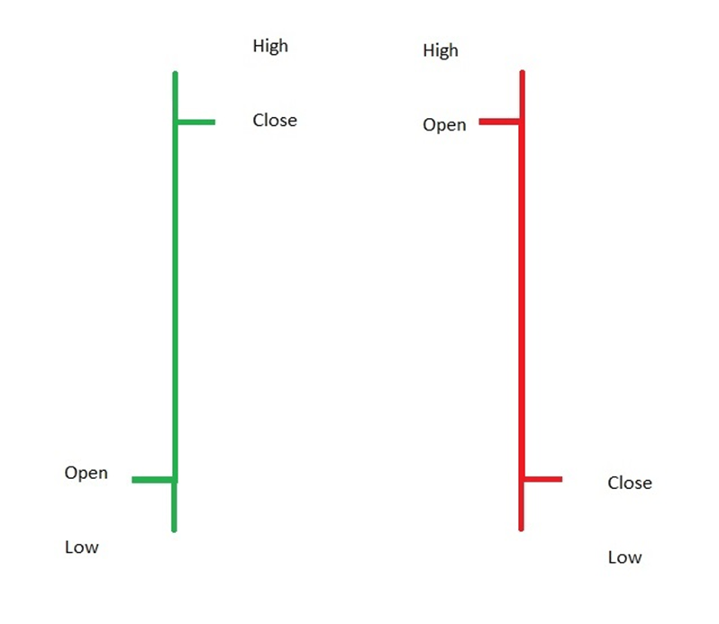 Bar chart basics