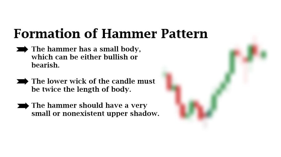 formation of hammer pattern