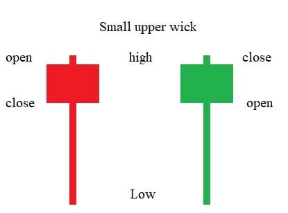 structure of hammer pattern