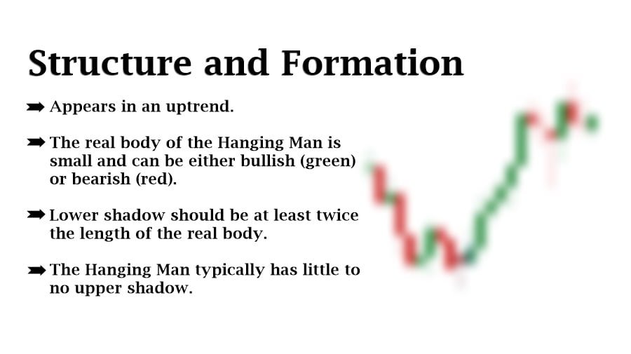 Structure and formation of hanging man pattern