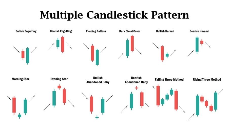 Types of Candlestick: Patterns. multiple candlestick patterns