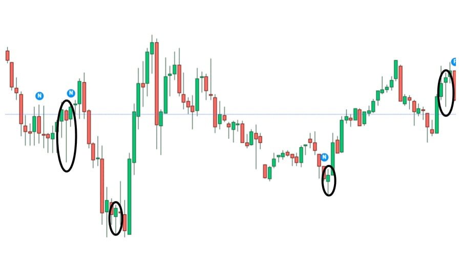 hammer pattern on chart