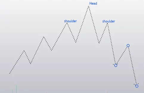 head and shoulder pattern