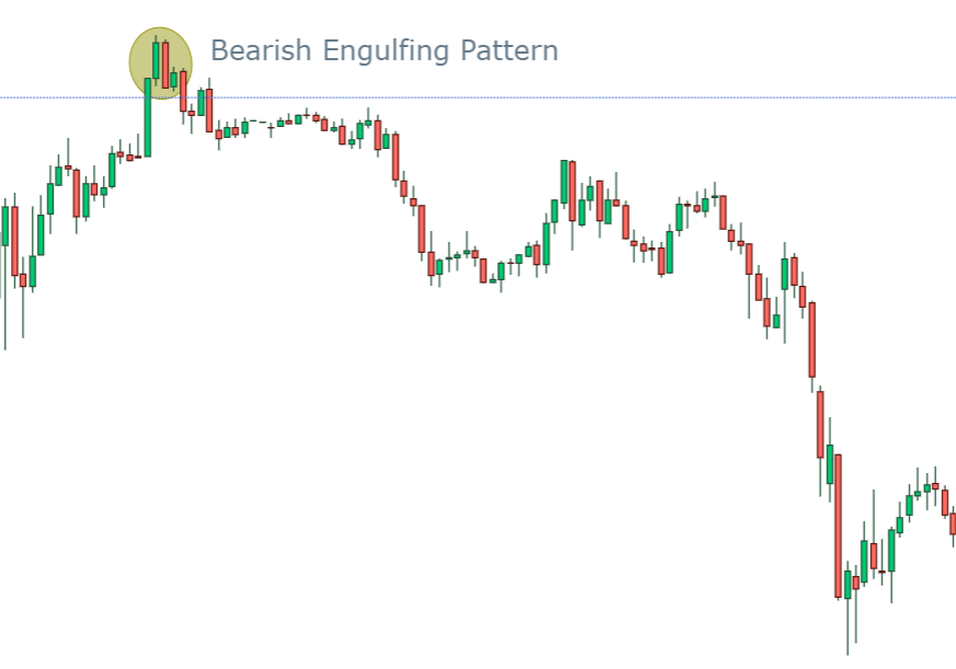 bearish candlestick pattern on chart