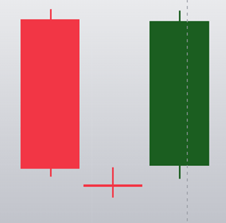 morning doji star