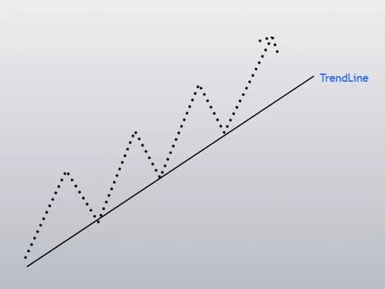 uptrend movement of the market