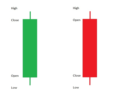 candlesticks