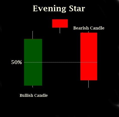 Evening star pattern
