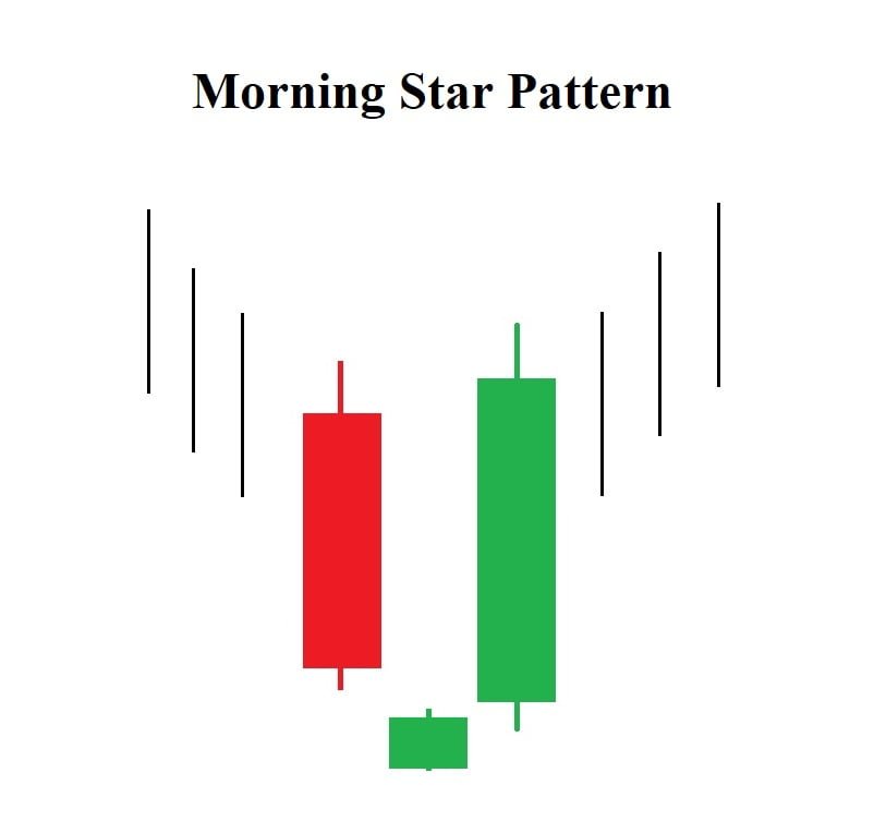 morning star candlestick pattern