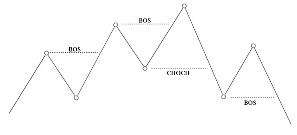 break of structure and change of character