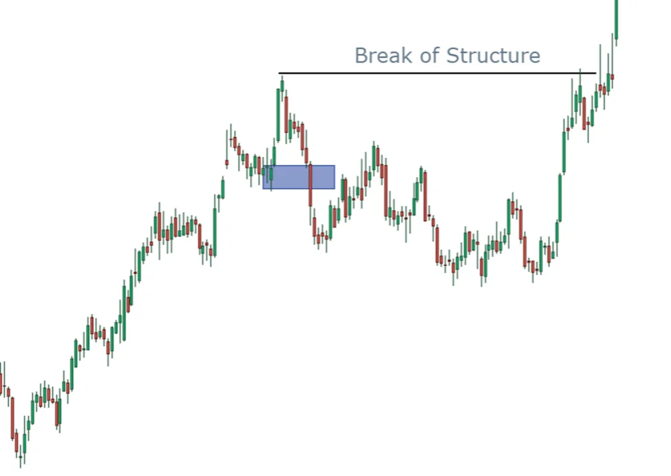 BOS in real market