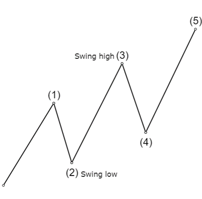 market structure