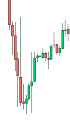 candlestick of swing high and low