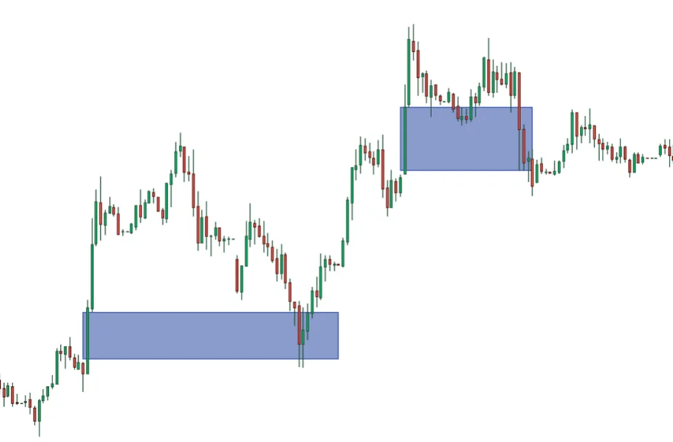 bullish fvg in the market