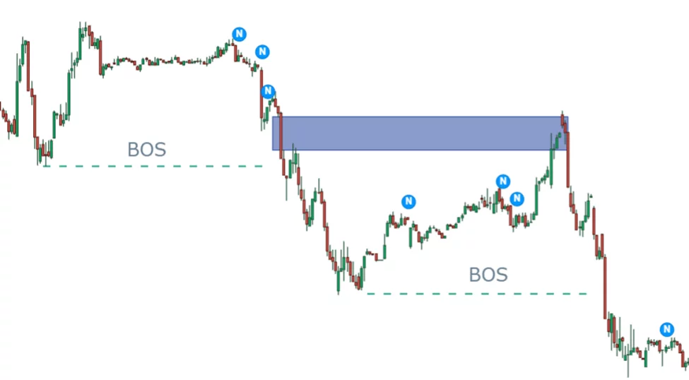 bearish FVG in the market