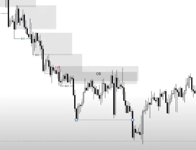 bearish order flow