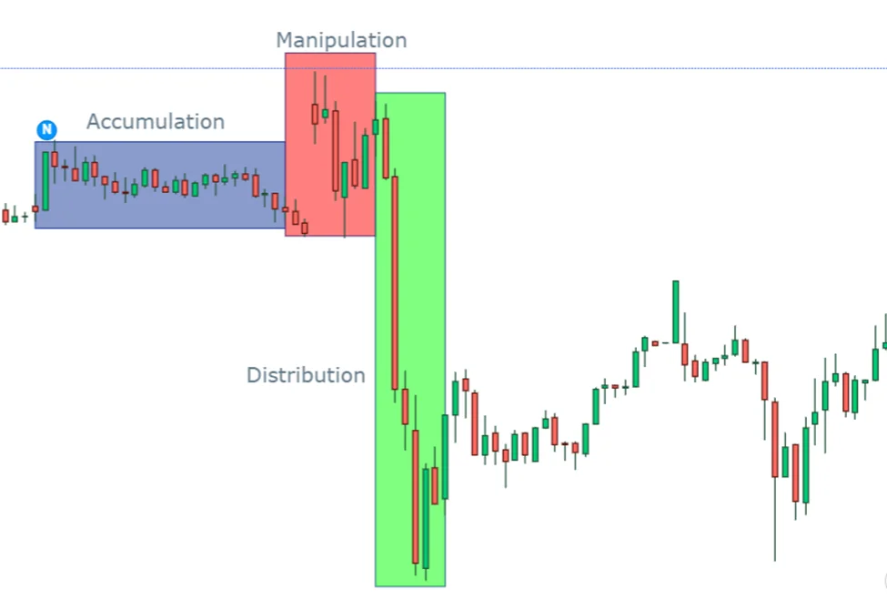 power of 3 in market