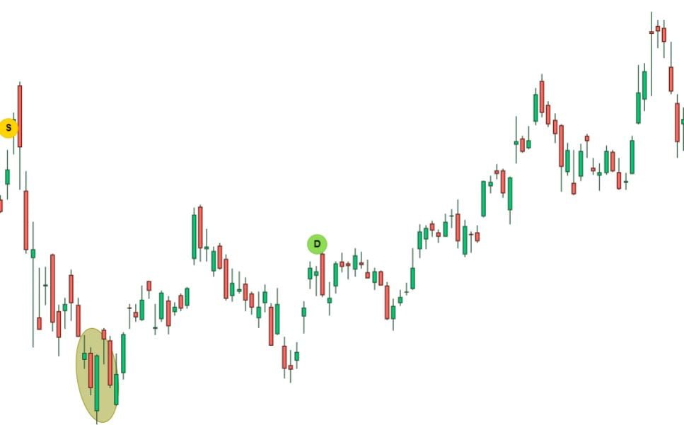 piercing candlestick pattern