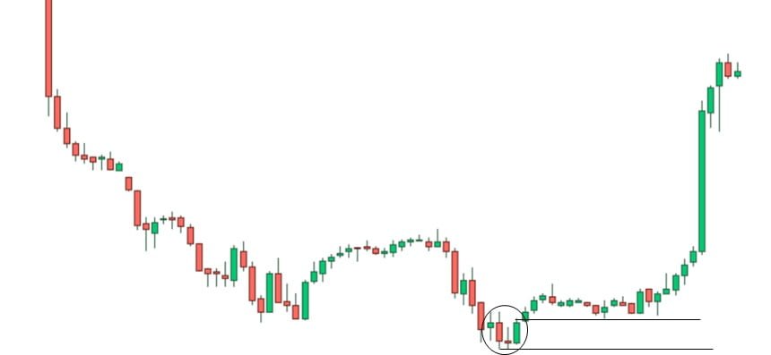 morning star pattern in market