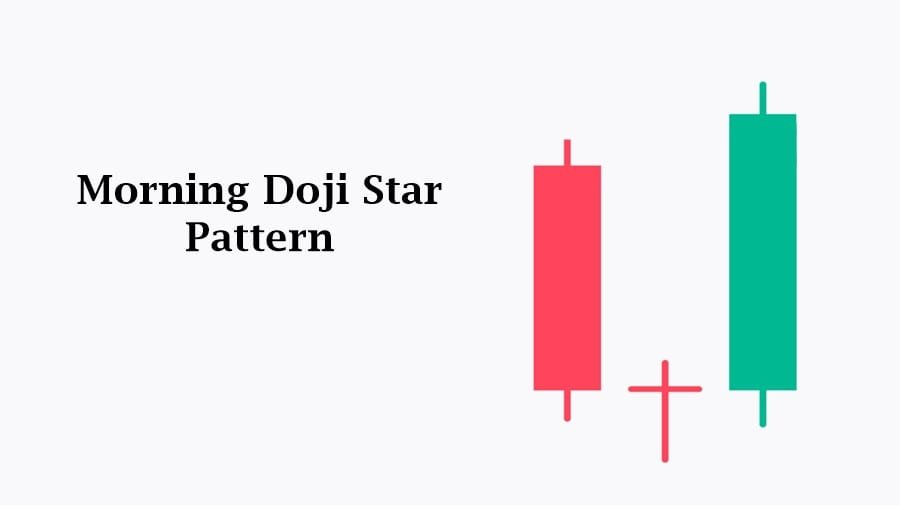 Morning star doji candlestick pattern