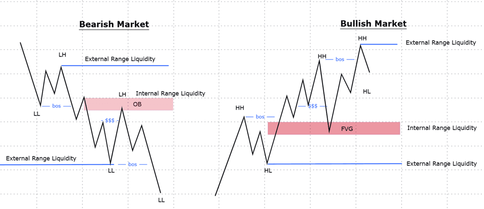 schematics of internal and external range liquidity