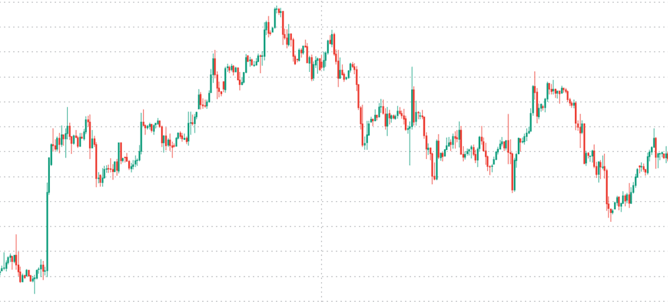 ICT bullish liquidity void