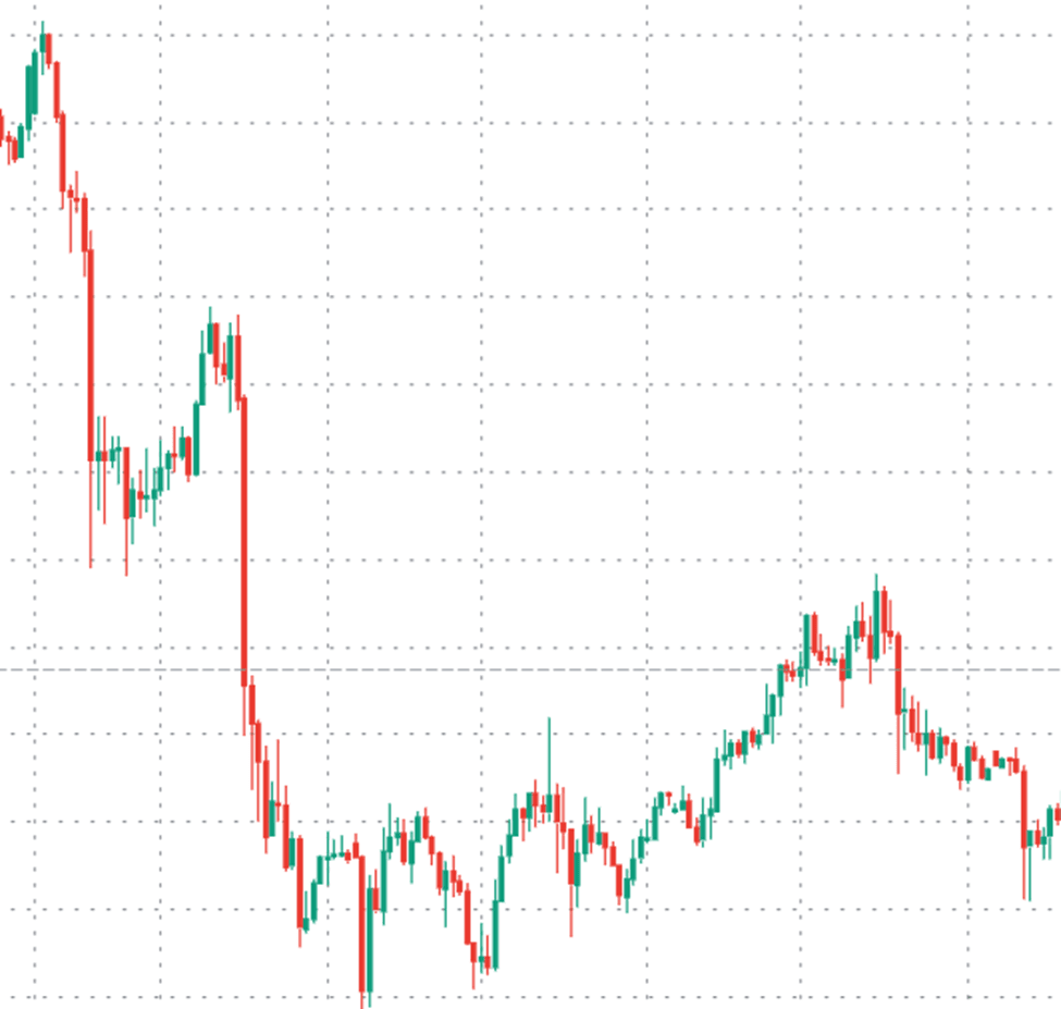 ICT bearish liquidity void