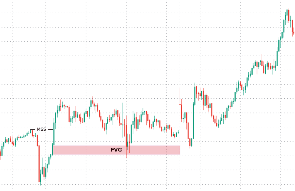 example of Bullish PD Array