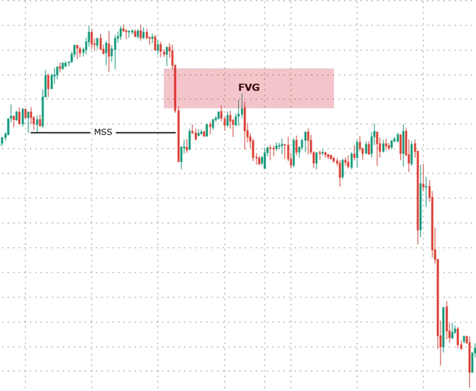 example of bearish pd array