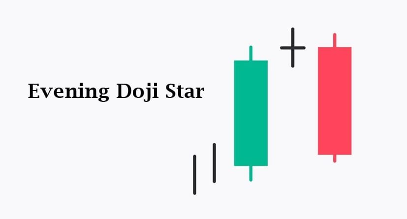 Evening Doji Star candlestick pattern