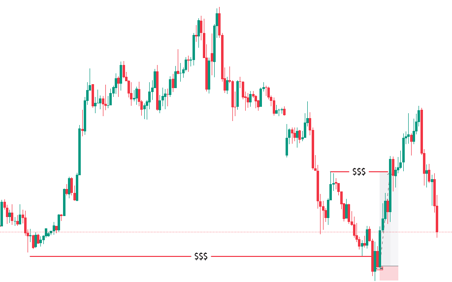 ICT silver bullet 15 min timeframe