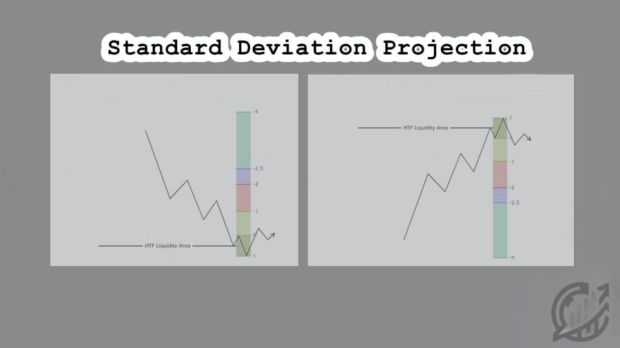 Standard deviation projection