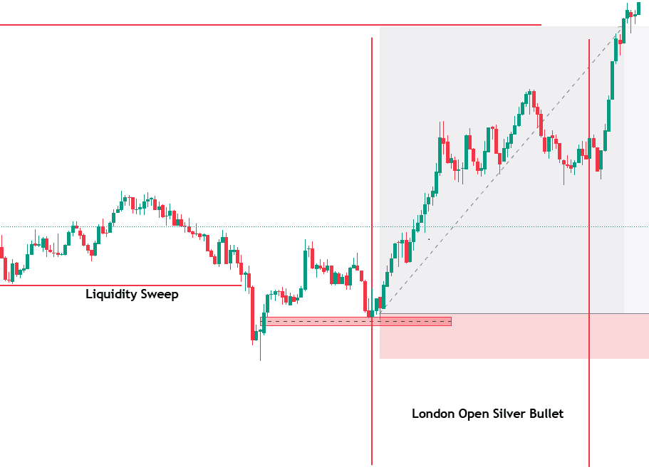 ict silver bullet 1 min