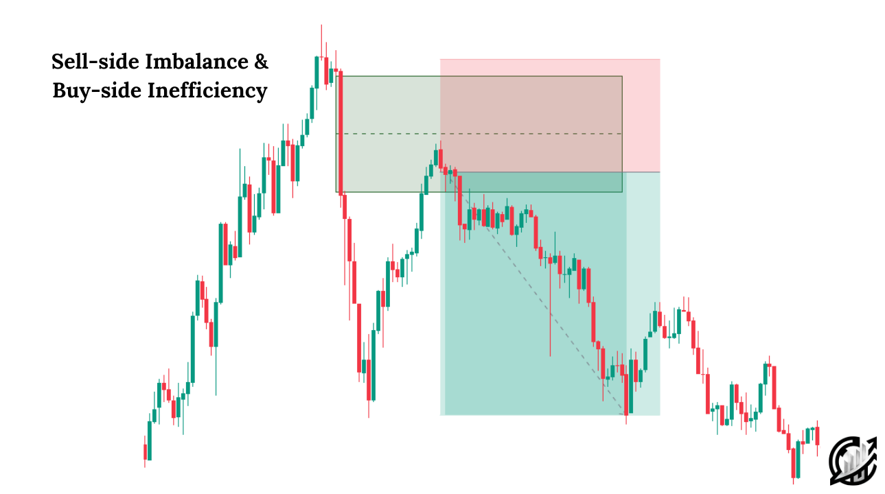 Sell-side Imbalance & Buy-side Inefficiency