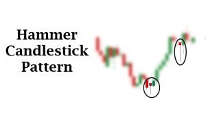 Hammer candlestick pattern. structure and formation, market psychology